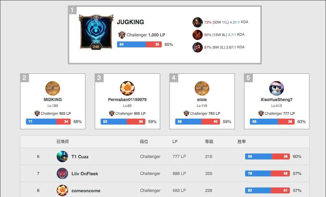 不断进步中 不断进步中